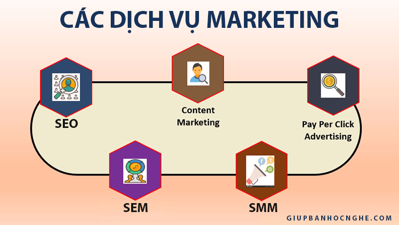 Điều bạn cần biết khi áp dụng Dịch vụ marketing online Bình Dương